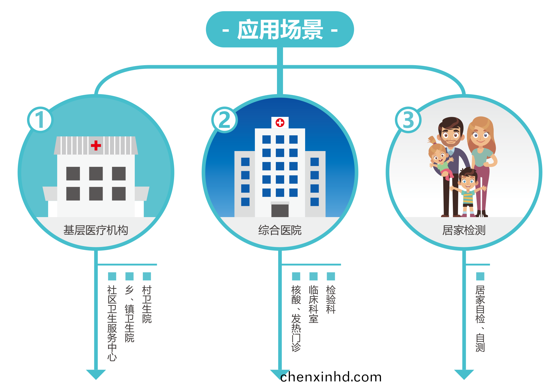 廣(guang)州藍(lan)勃(bo) | 新冠抗(kang)原(yuan)檢測(ce)解決方(fang)案